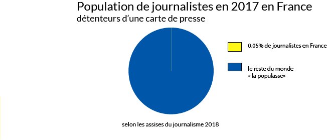 population de journaliste en France en 2017 graphique
podcast inclusif