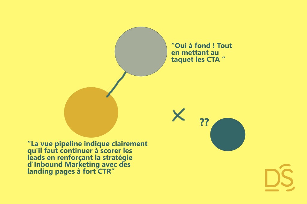 technique animation interview à 3 dimension dire-son podcast
